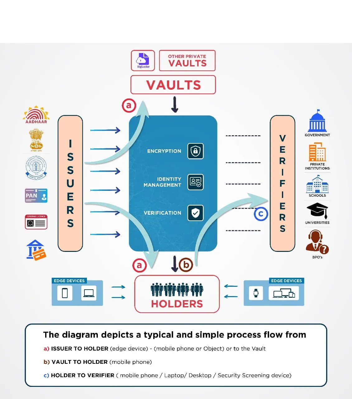 TrustTriangle